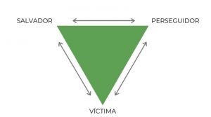 El triangulo dramático | psicóloga en valencia